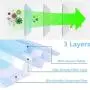 50 PCS Safty Mask, CE FDA Medical 3-Layer Disposable Face Masks 3-Layer with Elastic Ear Loops for Blocking Dust Protection Fast Delivery by DHL UPS FEDEX 50 PCS Safty Mask, CE FDA Medical 3-Layer Disposable Face Masks 3-Layer with Elastic Ear Loops for Blocking Dust Protection Fast Delivery by DHL UPS FEDEX