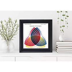 Vintage Color Wheel Print for Art Studio, Classroom, or Home. Fine Art Paper, Laminated, Framed, or w/Hanger