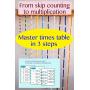 Montessori Multiplication bead chains with hanger