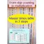 Montessori Multiplication bead chains with hanger
