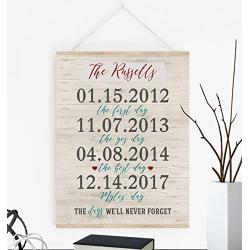 Custom Family Name and Important Dates Sign with Poster Hanger Available