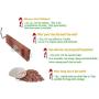 Closet Essentials - Fresh Red Cedar Blocks Pest Repellent Natural Clothes Moths Protection for Closet Shoes Freshener - 8 Cedar Hangers and 2 Cedar Shaving Bags