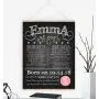Personalized Birthday Chalkboard Print with Mom and Dad Quotes, Poster Hanger Available