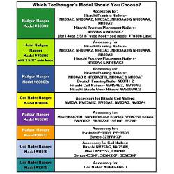 Toolhangers Unlimited Hitachi Nail Gun Hanger (Yellow 81006)